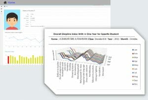esecuri-grade reports graphs