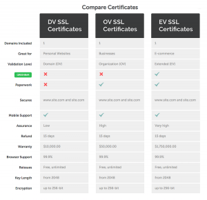 SSL Certificate Comparison