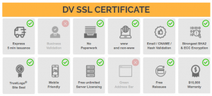 Domain Validation Certification