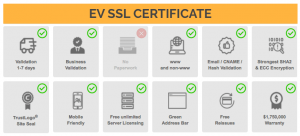 Extended Validation Certification-min
