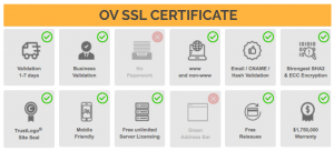 Organization Validation Certification-min