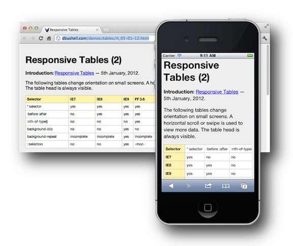 Responsive table