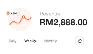 Digital marketing report