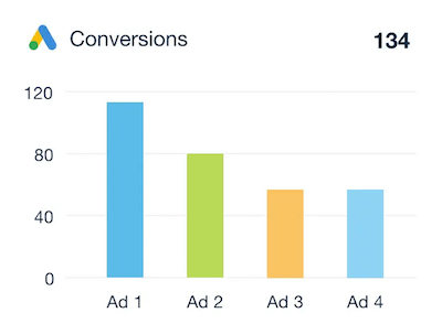 Google Ad Conversion