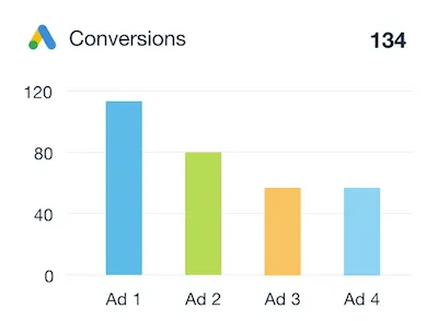 Google Ad Conversion
