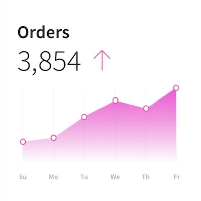 Online order for eCommerce website